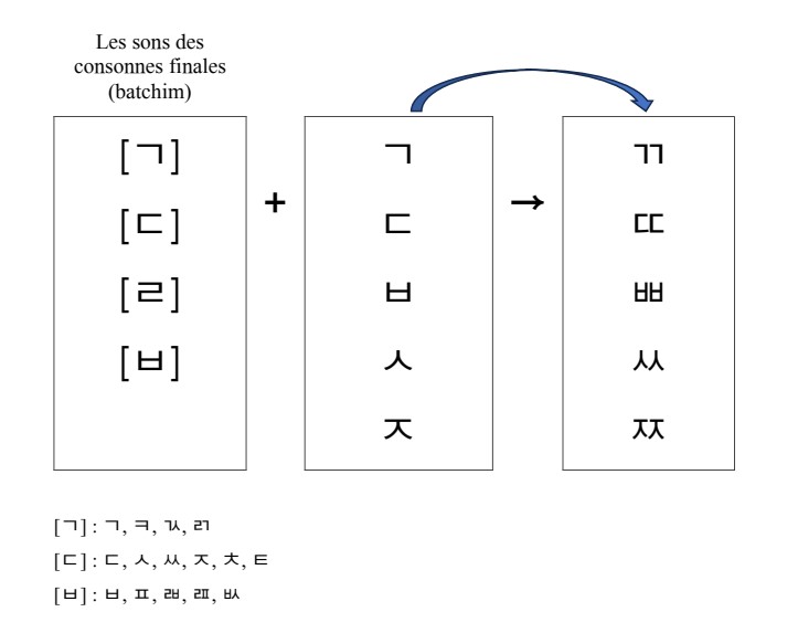 발음