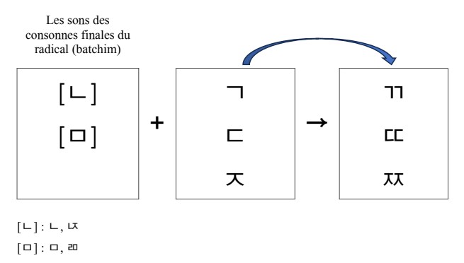 경음화_2