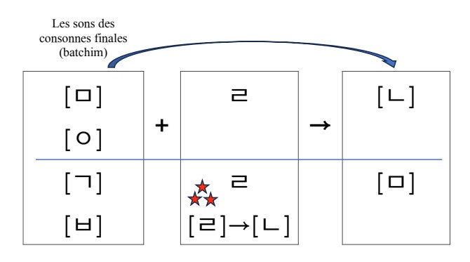 비음화_2
